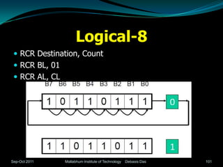 Logical-8
  RCR Destination, Count
  RCR BL, 01
  RCR AL, CL




Sep-Oct 2011    Mallabhum Institute of Technology   Debasis Das   101
 