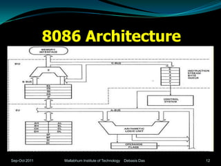 8086 Architecture




Sep-Oct 2011     Mallabhum Institute of Technology   Debasis Das   12
 