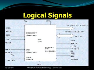 Logical Signals




Sep-Oct 2011    Mallabhum Institute of Technology   Debasis Das   14
 
