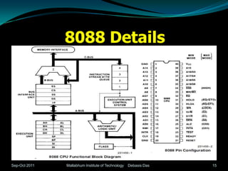8088 Details




Sep-Oct 2011   Mallabhum Institute of Technology   Debasis Das   15
 