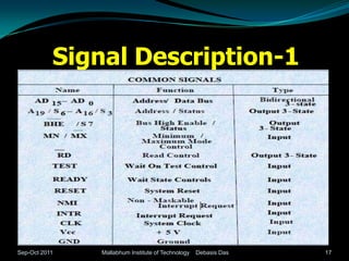 Signal Description-1




Sep-Oct 2011   Mallabhum Institute of Technology   Debasis Das   17
 