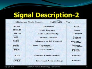 Signal Description-2




Sep-Oct 2011   Mallabhum Institute of Technology   Debasis Das   18
 