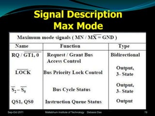 Signal Description
                   Max Mode




Sep-Oct 2011     Mallabhum Institute of Technology   Debasis Das   19
 
