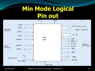 Min Mode Logical
                   Pin out




Sep-Oct 2011    Mallabhum Institute of Technology   Debasis Das   35
 