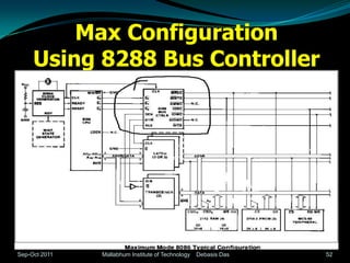 Max Configuration
     Using 8288 Bus Controller




Sep-Oct 2011   Mallabhum Institute of Technology   Debasis Das   52
 