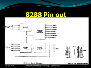 8288 Pin out




Sep-Oct 2011   Mallabhum Institute of Technology   Debasis Das   53
 