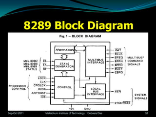 8289 Block Diagram




Sep-Oct 2011      Mallabhum Institute of Technology   Debasis Das   57
 