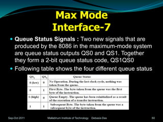 Max Mode
                  Interface-7
  Queue Status Signals : Two new signals that are
   produced by the 8086 in the maximum-mode system
   are queue status outputs QS0 and QS1. Together
   they form a 2-bit queue status code, QS1QS0
  Following table shows the four different queue status




Sep-Oct 2011   Mallabhum Institute of Technology   Debasis Das   60
 