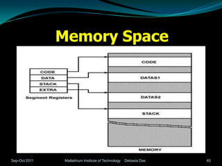 Memory Space




Sep-Oct 2011    Mallabhum Institute of Technology   Debasis Das   65
 