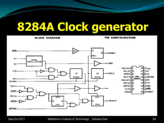 8284A Clock generator




Sep-Oct 2011   Mallabhum Institute of Technology   Debasis Das   69
 