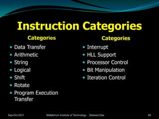 Instruction Categories
               Categories                                         Categories
  Data Transfer                                   Interrupt
  Arithmetic                                      HLL Support
  String                                          Processor Control
  Logical                                         Bit Manipulation
  Shift                                           Iteration Control
  Rotate
  Program Execution
    Transfer

Sep-Oct 2011         Mallabhum Institute of Technology   Debasis Das           86
 
