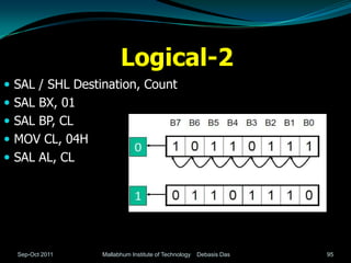 Logical-2
 SAL / SHL Destination, Count
 SAL BX, 01
 SAL BP, CL
 MOV CL, 04H
 SAL AL, CL




  Sep-Oct 2011   Mallabhum Institute of Technology   Debasis Das   95
 
