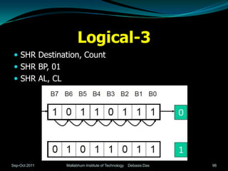 Logical-3
  SHR Destination, Count
  SHR BP, 01
  SHR AL, CL




Sep-Oct 2011    Mallabhum Institute of Technology   Debasis Das   96
 
