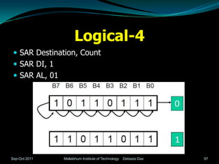 Logical-4
  SAR Destination, Count
  SAR DI, 1
  SAR AL, 01




Sep-Oct 2011    Mallabhum Institute of Technology   Debasis Das   97
 
