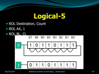 Logical-5
  ROL Destination, Count
  ROL AX, 1
  ROL BL, CL




Sep-Oct 2011    Mallabhum Institute of Technology   Debasis Das   98
 