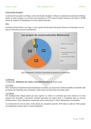 Rapport de visite de l'entreprise | PDF