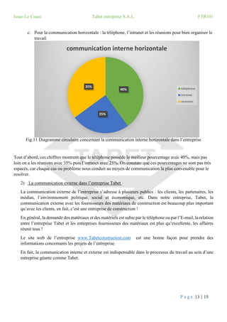 Rapport de visite de l'entreprise