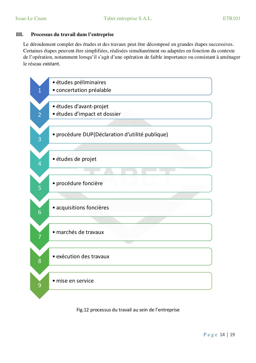 Rapport de visite de l'entreprise