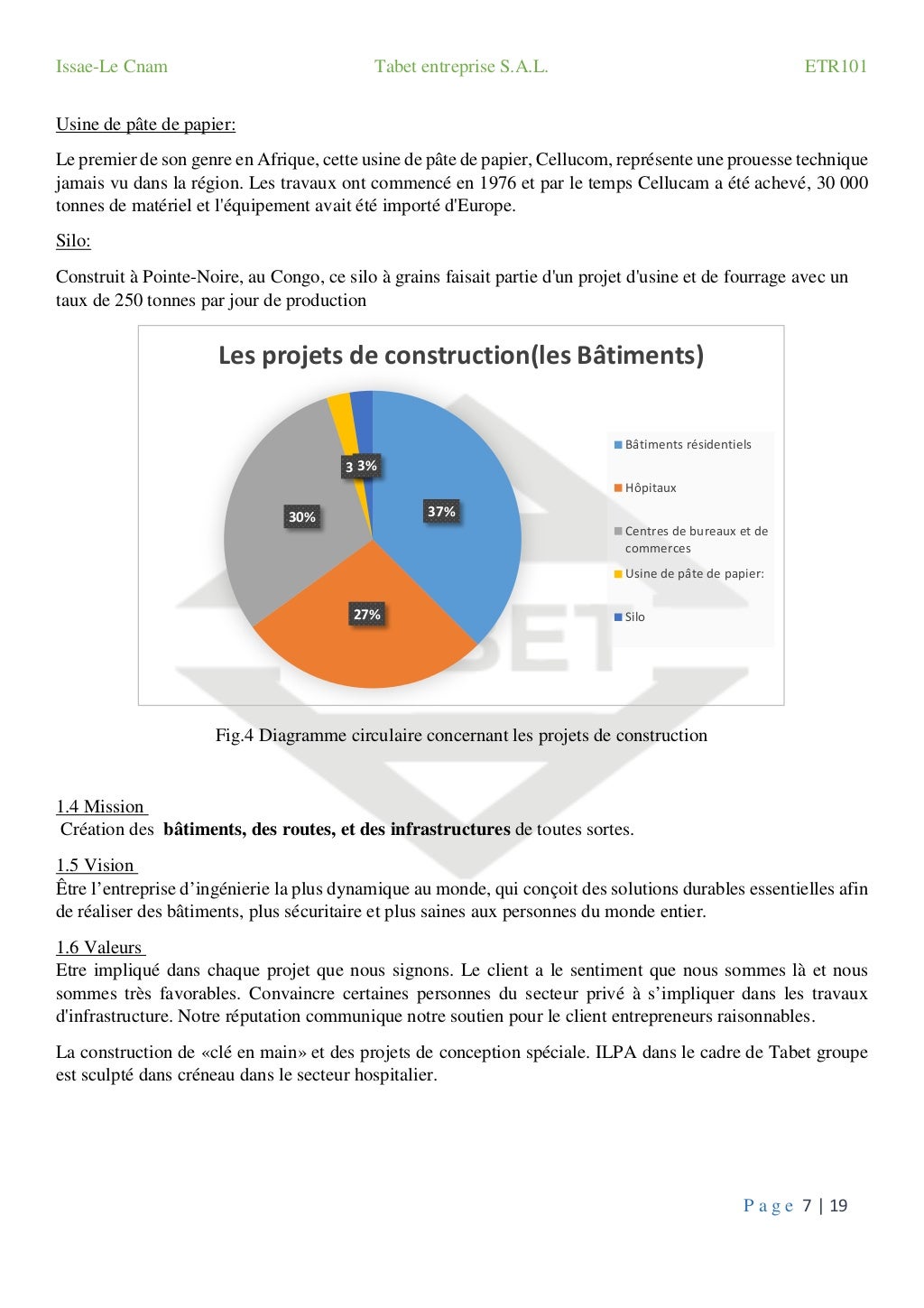 Rapport de visite de l'entreprise
