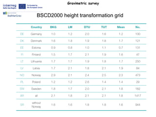 Gravimetric survey
BSCD2000 height transformation grid
 