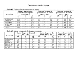 Geomagnetometric network
 