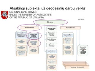 Atsakingi subjektai už geodezinių darbų veiklą
 