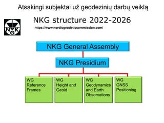 NKG structure 2022-2026
NKG General Assembly
NKG Presidium
WG
Reference
Frames
WG
Height and
Geoid
WG
GNSS
Positioning
WG
Geodynamics
and Earth
Observations
https://www.nordicgeodeticcommission.com/
Atsakingi subjektai už geodezinių darbų veiklą
 