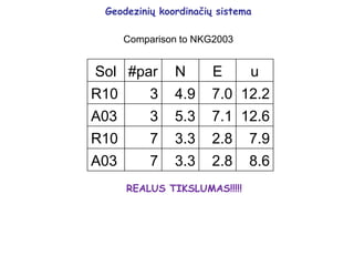 Geodezinių koordinačių sistema
Comparison to NKG2003
Sol #par N E u
R10 3 4.9 7.0 12.2
A03 3 5.3 7.1 12.6
R10 7 3.3 2.8 7.9
A03 7 3.3 2.8 8.6
REALUS TIKSLUMAS!!!!!
 