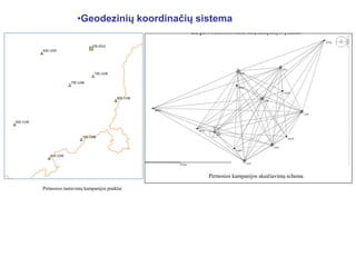 •Geodezinių koordinačių sistema
 