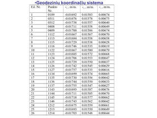 •Geodezinių koordinačių sistema
 