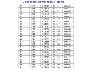 •Geodezinių koordinačių sistema
 