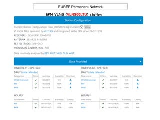 EUREF Permanent Network
EPN VLNS (VLNS00LTU) station
 
