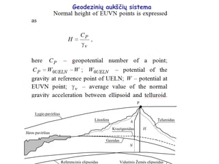 Geodezinių aukščių sistema
Lygio paviršius
Teluroidas
Kvazigeoidas
Geoidas
Referencinis elipsoidas Vidutinis Žemės elipsoidas
Litosfera
Jūros paviršius
P
H
h
N
 