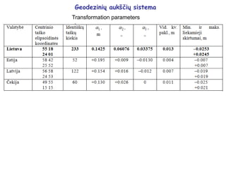 Geodezinių aukščių sistema
Transformation parameters
 