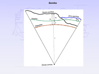 Geoidas
 