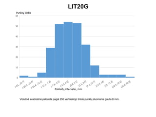 LIT20G
Vidutinė kvadratinė paklaida pagal 250 vertikaliojo tinklo punktų duomenis gauta 8 mm.
 