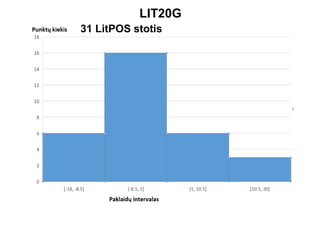 LIT20G
31 LitPOS stotis
 