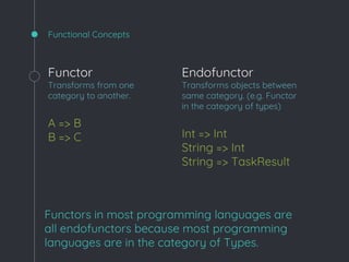 Category Theory in 10 Minutes | PPTX