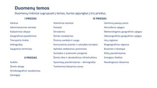Duomenų temos
I PRIEDAS III PRIEDAS
Adresai Statistiniai vienetai Gamtinių pavojų zonos
Administraciniai vienetai Pastatai Atmosferos sąlygos
Kadastriniai sklypai Dirvožemis Meteorologinės geografinės sąlygos
Geografiniai pavadinimai Žemės naudojimas Okeanografinės geografinės sąlygos
Transporto tinklai Žmonių sveikata ir sauga Jūrų regionai
Hidrografija Komunalinės įmonės ir valstybės tarnybos Biogeografiniai regionai
Saugomos teritorijos Aplinkos stebėsenos priemonės Buveinės ir biotopai
Gamybos ir pramonės įrenginiai Rūšių pasiskirstymas
II PRIEDAS Žemės ūkio ir akvakultūros infrastruktūra Energijos ištekliai
Aukštis Gyventojų pasiskirstymas – demografija Naudingosios iškasenos
Žemės danga Tvarkomos/ribojamos zonos
Ortofotografinis vaizdavimas
Geologija
Duomenų rinkiniai sugrupuoti į temas, kurios apjungtos į tris priedus.
 