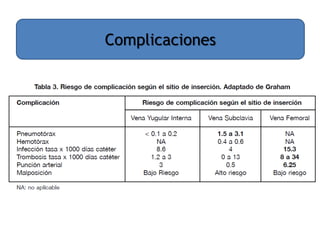 Complicaciones
 