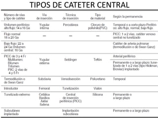 TIPOS DE CATETER CENTRAL
 
