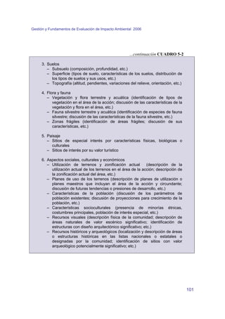 Gestión y Fundamentos de Evaluación de Impacto Ambiental 2006 
101 
...continuación CUADRO 5-2 
3. Suelos 
– Subsuelo (composición, profundidad, etc.) 
– Superficie (tipos de suelo, características de los suelos, distribución de 
los tipos de suelos y sus usos, etc.) 
– Topografía (altitud, pendientes, variaciones del relieve, orientación, etc.) 
4. Flora y fauna 
– Vegetación y flora terrestre y acuática (identificación de tipos de 
vegetación en el área de la acción; discusión de las características de la 
vegetación y flora en el área, etc.) 
– Fauna silvestre terrestre y acuática (identificación de especies de fauna 
silvestre; discusión de las características de la fauna silvestre, etc.) 
– Zonas frágiles (identificación de áreas frágiles; discusión de sus 
características, etc.) 
5. Paisaje 
– Sitios de especial interés por características físicas, biológicas o 
culturales 
– Sitios de interés por su valor turístico 
6. Aspectos sociales, culturales y económicos 
– Utilización de terrenos y zonificación actual (descripción de la 
utilización actual de los terrenos en el área de la acción; descripción de 
la zonificación actual del área, etc.) 
– Planes de uso de los terrenos (descripción de planes de utilización o 
planes maestros que incluyan el área de la acción y circundante; 
discusión de futuras tendencias o presiones de desarrollo, etc.) 
– Características de la población (discusión de los parámetros de 
población existentes; discusión de proyecciones para crecimiento de la 
población, etc.) 
– Características socioculturales (presencia de minorías étnicas, 
costumbres principales, población de interés especial, etc.) 
– Recursos visuales (descripción física de la comunidad; descripción de 
áreas naturales de valor escénico significativo; identificación de 
estructuras con diseño arquitectónico significativo; etc.) 
– Recursos históricos y arqueológicos (localización y descripción de áreas 
o estructuras históricas en las listas nacionales o estatales o 
designadas por la comunidad; identificación de sitios con valor 
arqueológico potencialmente significativo; etc.) 
 