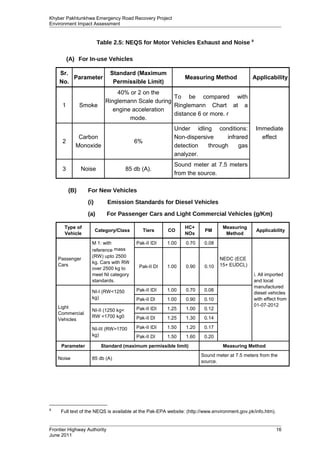 Environmental Impact Assessment FROM CHAKDARA TO MADYAN | DOC