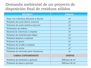 Demanda ambiental de un proyecto de
disposición final de residuos sólidos
 