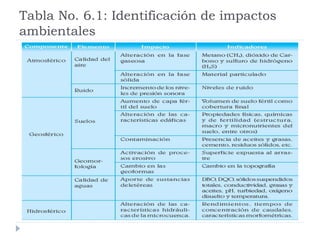 Tabla No. 6.1: Identificación de impactos
ambientales
 