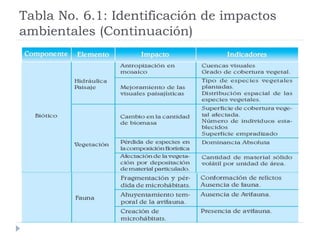 Tabla No. 6.1: Identificación de impactos
ambientales (Continuación)
 