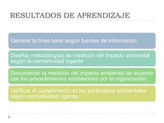 Generar la línea base según fuentes de información.
Diseñar metodologías de medición del impacto ambiental
según la normatividad vigente
Documentar la medición del impacto ambiental de acuerdo
con los procedimientos establecidos por la organización.
Verificar el cumplimiento de los parámetros ambientales
según normatividad vigente.
RESULTADOS DE APRENDIZAJE
 