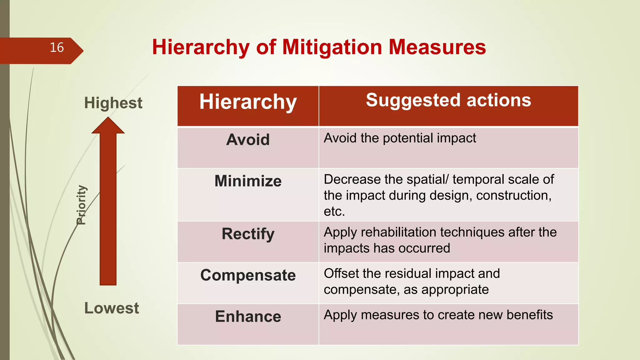 EIA : Environmental Protection Measures | PPTX