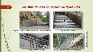 Few Illustrations of Corrective Measures
Fig.8: Gabion mesh to protect from rockfall Fig.9: Fish ladder
Fig.10: Retrofitting Fig.11: Gabion mesh for landslide
Source:dhgate.com
19
 