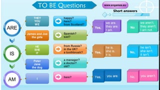 Be Verb Statements and Questions | PPTX